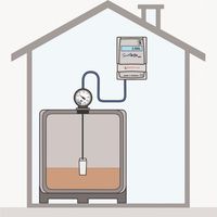 Elektromechanische Fernanzeige SELFCLIMAT SmartBox MINI - 308050