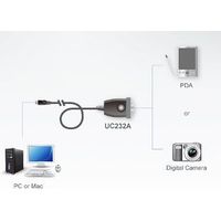 Cable USB A a DB9 Aten UC232A-AT de 0,35 m RS232 Gris/Negro