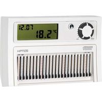 Termostato programable de pared Hipnos