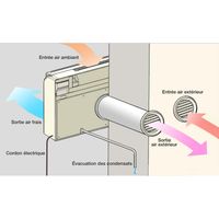Climatiseur Console Monobloc Réversible (Chaud/Froid) 2,5 kW / 9000 BTU Fresho 12 HP Sannover