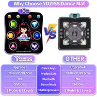 Tapis De Danse Musical URMYWO - Jeu Interactif Avec Lumières LED - 7 Modes Et 4 Niveaux - Cadeau Fille 3 à 10 Ans - Anniversaire Ou Noël
