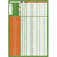 Kit de germination réutilisable - Germie - Taille L