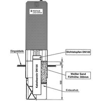 Jung Pumpen Accessori Tipo A, JP23735