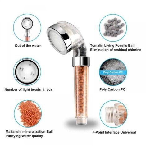 Pommeau de douche LED 7 couleurs avec filtration 3 niveaux et technologie ionique négative – pour salle de bain et spa