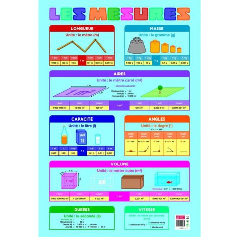 Poster pédagogique - Unités de mesure - 52 x 76 cm - Livraison gratuite