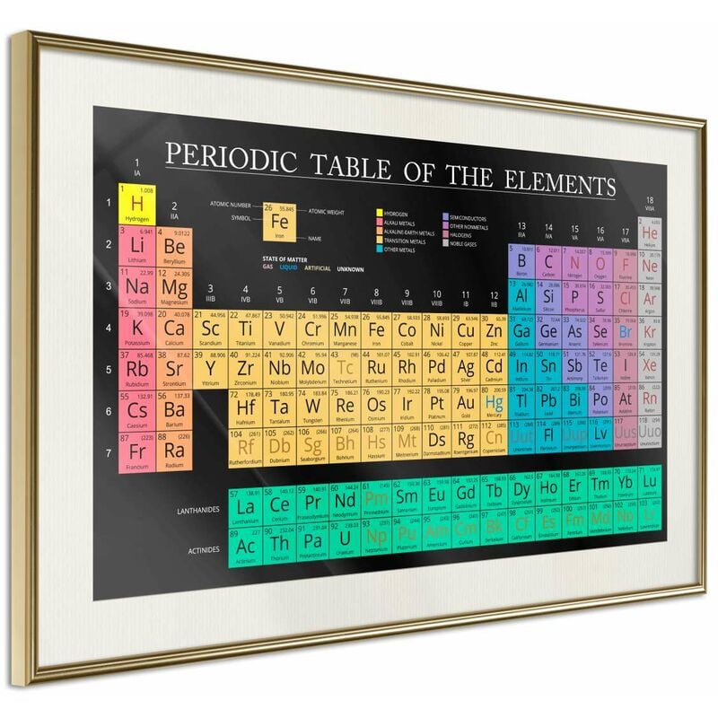 

Póster - Periodic Table of the Elements Medidas 90X60