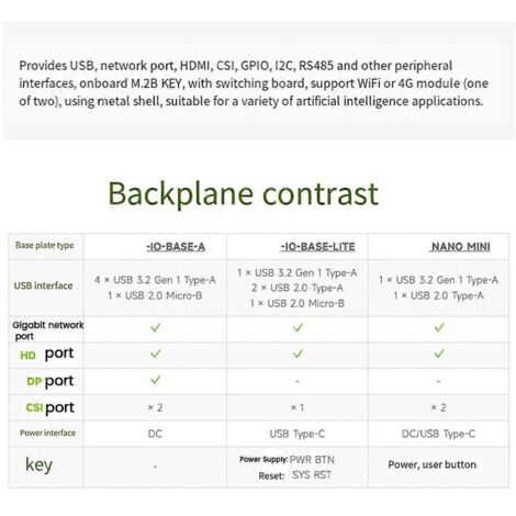 Pour le kit de développement de boîtier NANO MINI, prise UE--