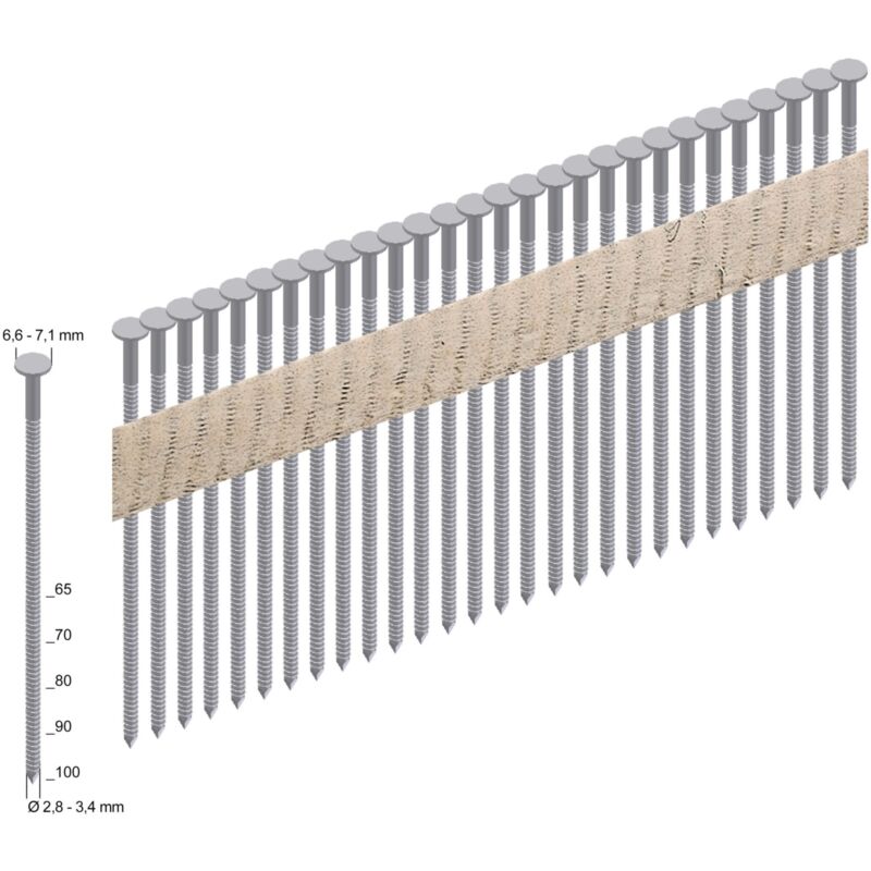Clous en bande à tête ronde RKP31/90BKRI Blanc Tige annulaire Lié au papier - Prebena