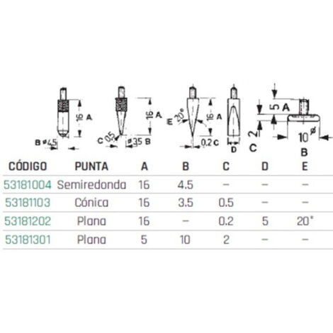 Puntas de medición semiredonda LIMIT