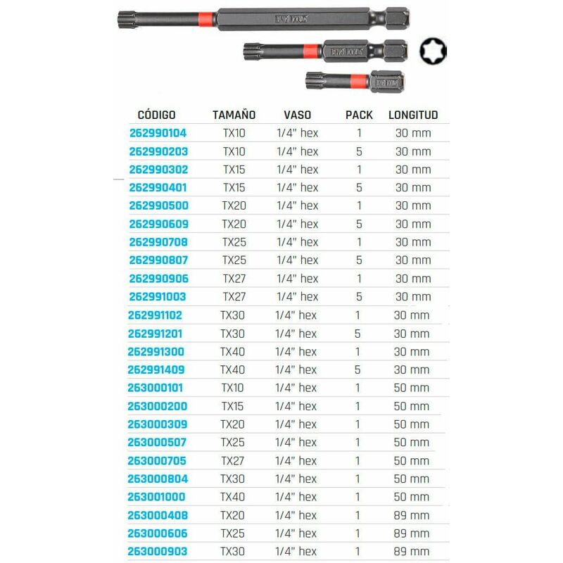 

Puntas TX de impacto 1/4 262990104 | 5 TX15 30 mm
