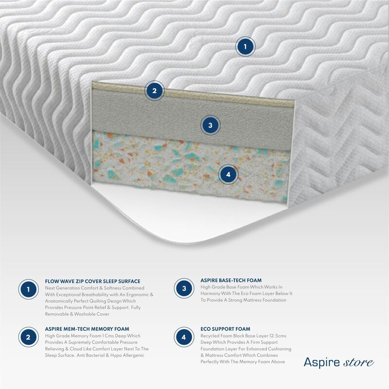 Pure Relief Memory Foam Mattress - Size Superking (180x200cm)
