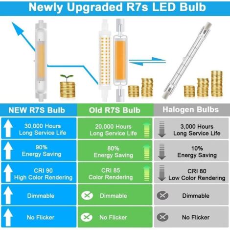 R7S LED 118mm Dimmable 20W Économie Énergie COB Ampoule LED R7S Équivalent à J118mm 200W Halogène Lampe, Blanc Chaud 3000K, Pas Scintillement, 2000LM, Éclairage à Faisceau 360°, CRI 90Ra, Lot d