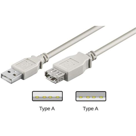 Rallonge USB 2.0 Hi-speed 1.5M - blanc