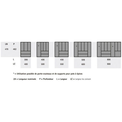 Ramasse couverts orgatray 480 gris - Décor : Anthracite - Pour caisson de largeur : 900 mm - Largeur : 806 mm - HETTICH