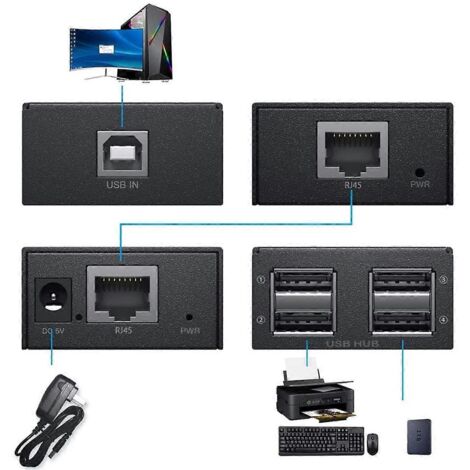 Répéteur USB 1.1 à 4 ports (120 m) avec prise RJ45-EU