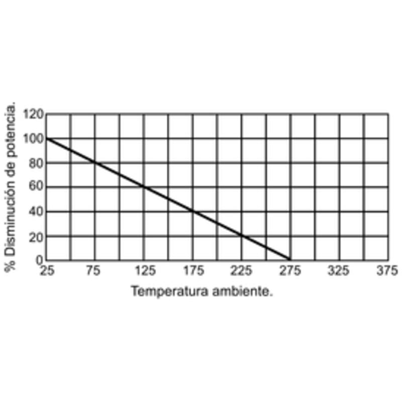 

Resistencia bobinada para montaje vertical de 1.5 Ohm BCV8/1.5 8430552038299 - Electro Dh