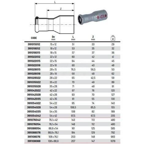 Riduzione MF ø22 x 18 a pressare 391022018