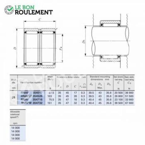 Roulement à aiguilles RNAFW354526-IKO