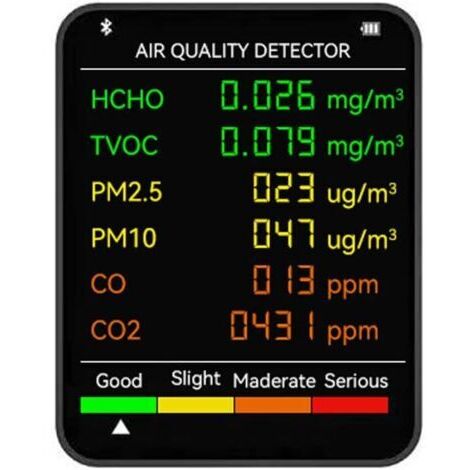 SABIR Moniteur de qualité de l'air, moniteur de qualité de l'air 6 en 1, détecteur multifonctionnel de pollution de l'air intérieur PM2.5 et PM10, contrôle du niveau de dioxyde de carbone