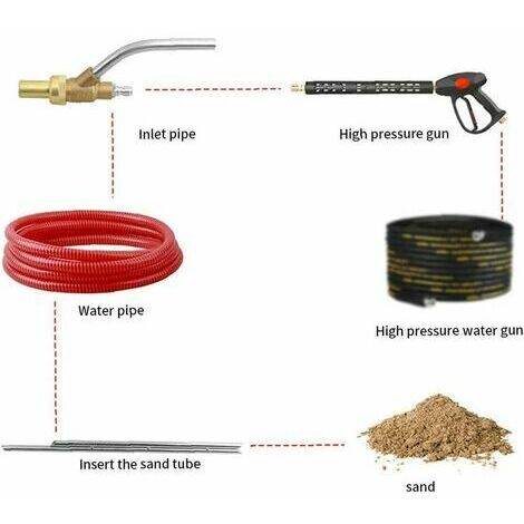 Sablage Buse 1/4 Purifyinging cuivre Tuyau Tuyau Joint Connecteur forSandblaster Fixation Nettoyeur haute pression Kit Sablage, Sablage Buse