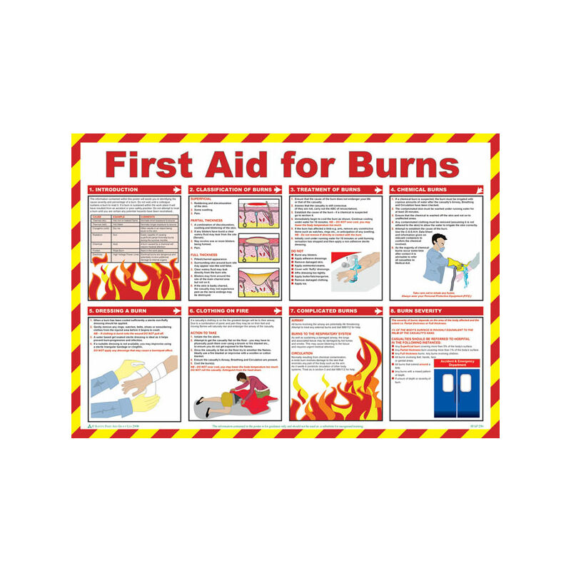 Click - MEDICAL FIRST AID FOR BURNS POSTER A603 -