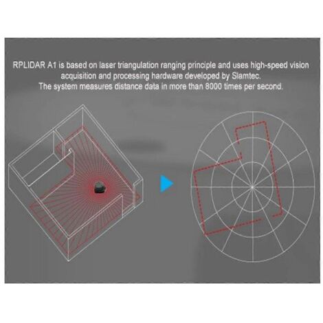 Scanner à capteur LIDAR à 360 degrés avec détection d'obstacles et rayon de balayage (voir illustration)