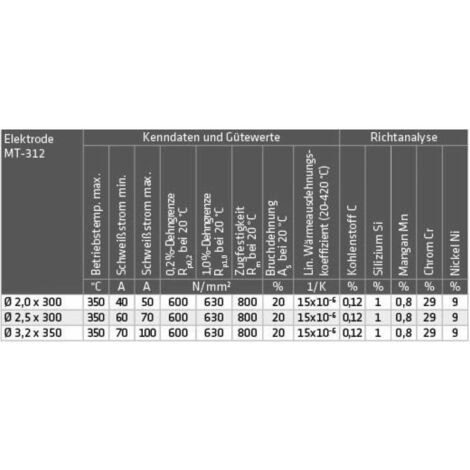 Schweißelektroden MT-312 (1.4337)