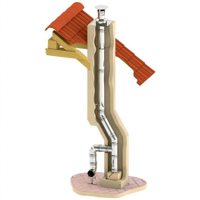 Set de base conduit de fumée monoparoi ø 130 mm pour tous les foyers standard