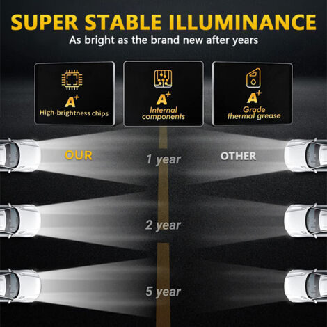 Set di 2 fari anteriori a LED quadrati da 17,8 cm, 17,8 x 15,2 cm, 12,7 x 17,8 cm, con abbaglianti/anabbaglianti, frecce, angel eyes, indicatori di direzione DRL di ricambio per Jeep Wrangler YJ Chero