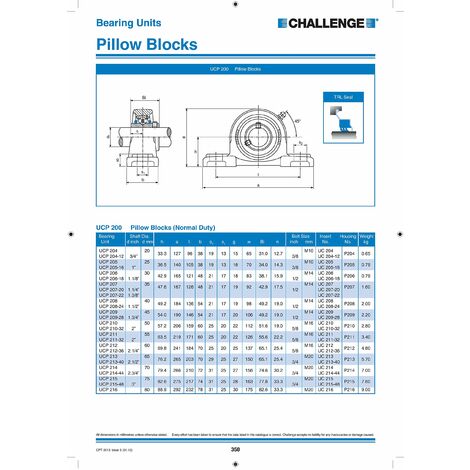 Sfida UCP215 NP75 tripla sigillato normale Duty Pillow Block