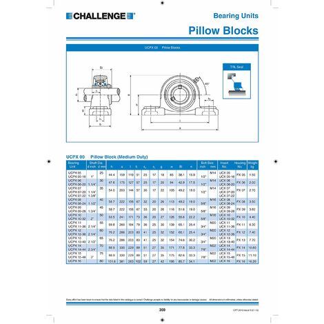 Sfida UCPX11 – 36 MP2 – 1/4 tripla sigillato Medium Duty Pillow Block