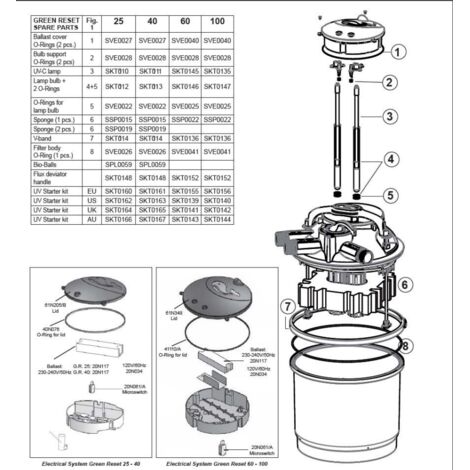 Sicce Ricambio Lampada UVC 10w per Green Reset 25