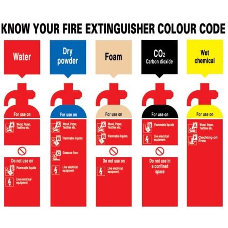 Sitesafe Know Your Fire Extinguisher Rigid PVC Sign - 500 x 300mm