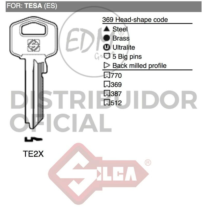 

S.Of. Llave Acero Te2X Tesa