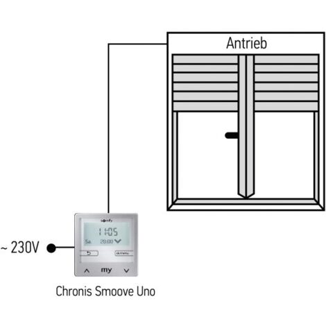 Somfy Chronis Smoove Uno S 1805282
