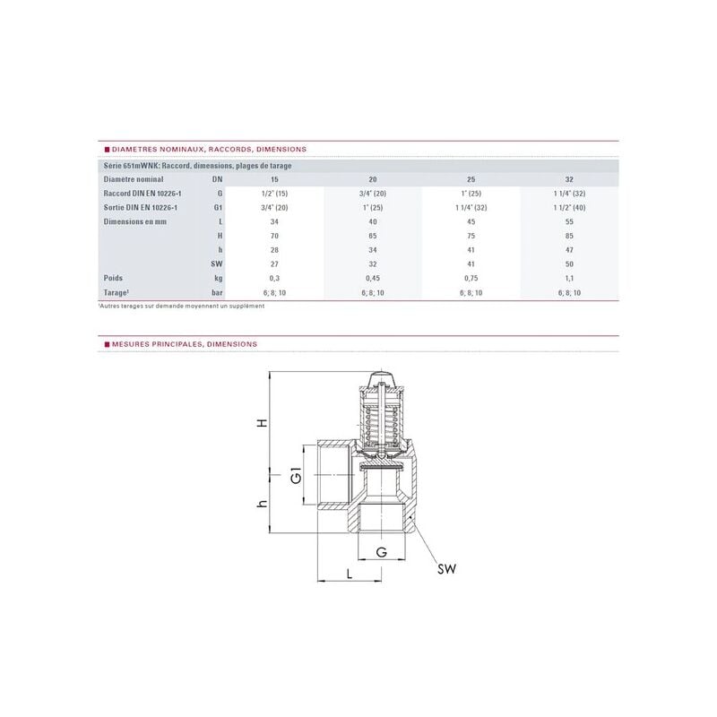 Soupape sanitaire 7b molette F1/2' x F3/4' Goetze 651MWNK-15-F/F-15/20