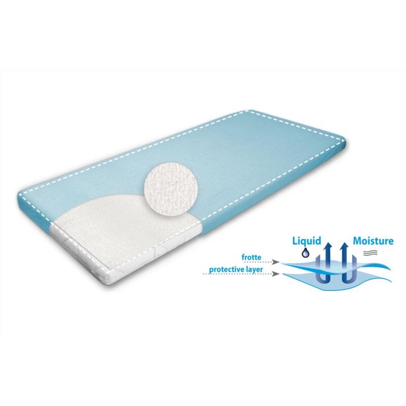 Sous-couche hygiénique - BASIC 70x40