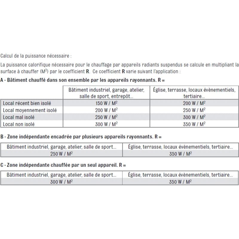 Finish - Sovelor - Chauffage radiant infrarouge électrique ipx 5 - irc 3000 cn
