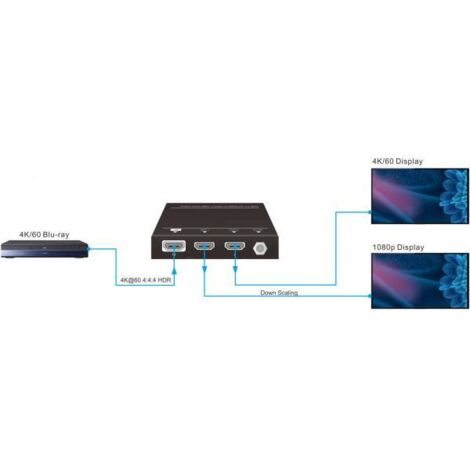 Splitter Hdmi 1x2, 4k@60hz