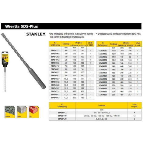 STANLEY SDS-BOHRER 12 x 200 mm
