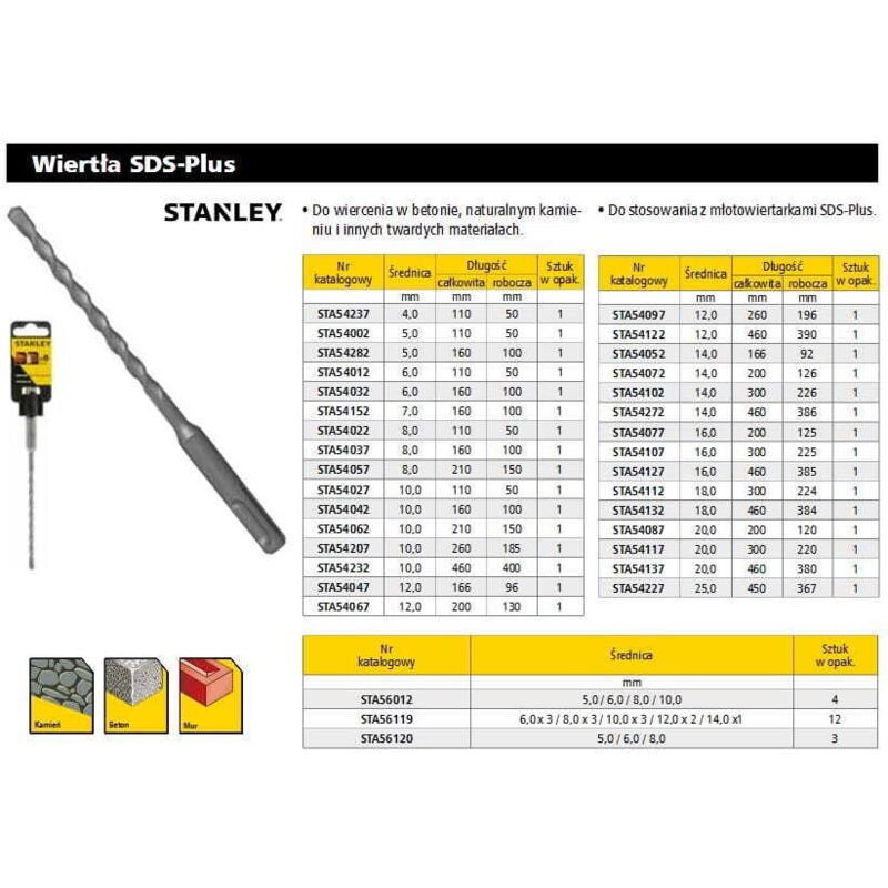 Sds bit 12mm sta54067-qz - Stanley