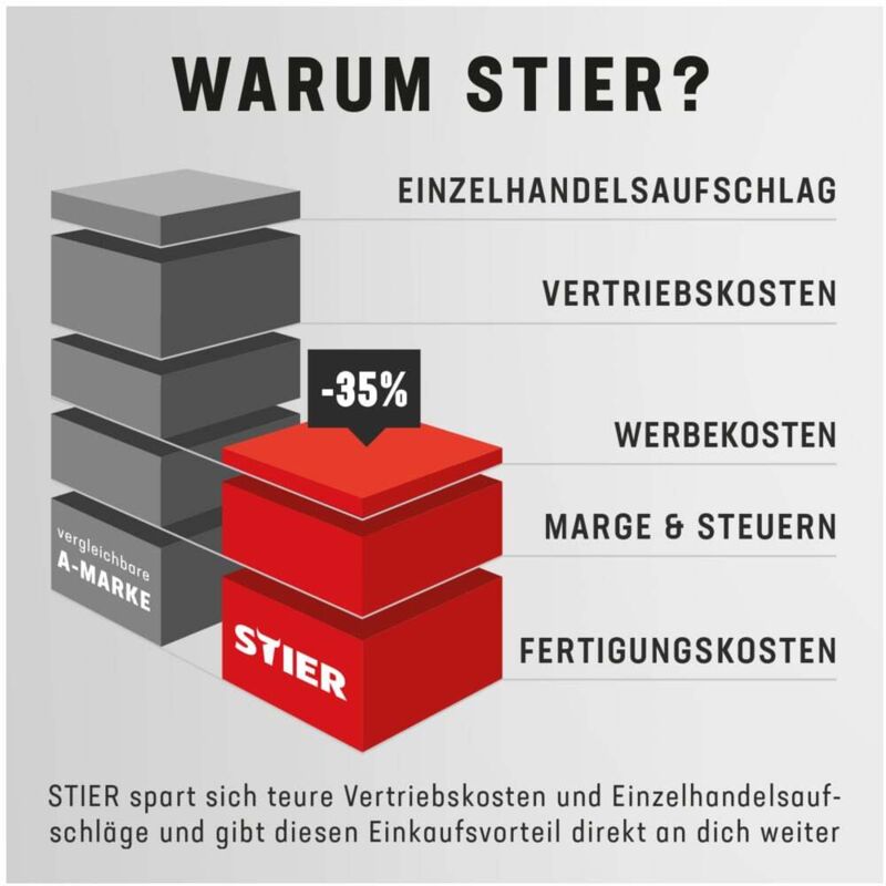 Image of Bürste hart für Einscheibenmaschine 17S-2 - Stier