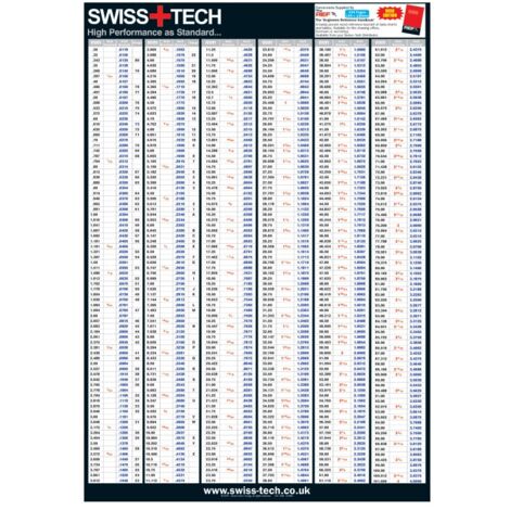 SwissTech Metric, Inch, Inch Decimal & Gauge Size Conversion Wall Chart ...