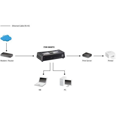 SWITCH LEVEL ONE NO GESTION 8 PUERTOS 10/100 MINI NO RACK BASE MAGNETICA