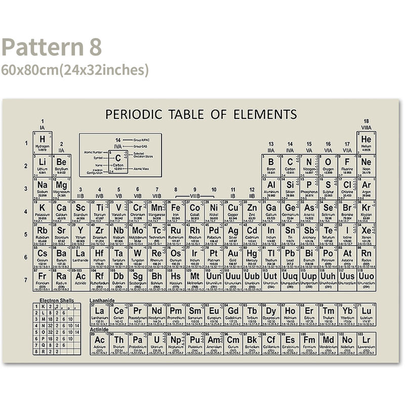 

Asupermall - Tabla periodica de elementos Poster de elementos químicos Pantalla de grafico de aprendizaje Herramienta de educacion para ninos