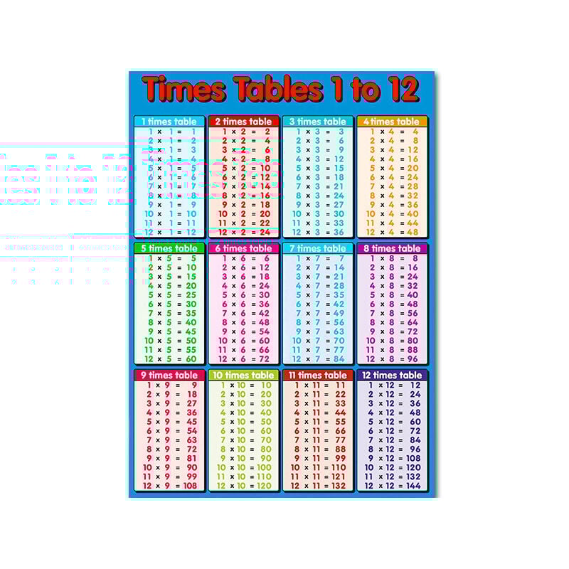Feiyue - Table de multiplication 1-12 enseignement de la multiplication quatre-vingt-dix-neuf