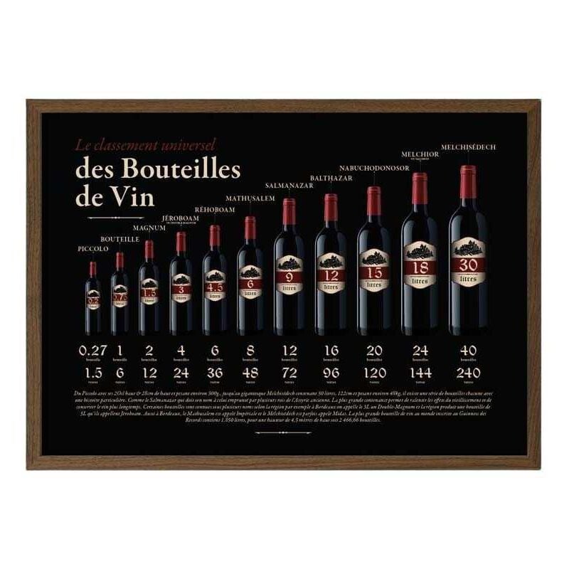 Tableau décoratif Classement des bouteilles 60 x 40 cm Modèle 1