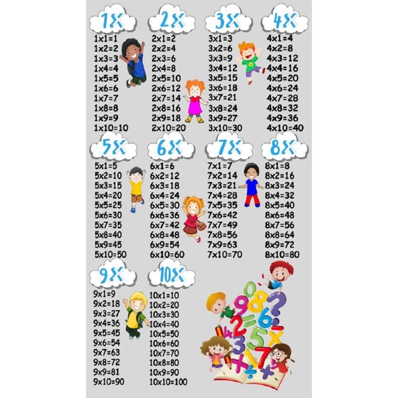 Vendorflair - Tapis Table de Multiplication Gris 100x160cm – Qualité supérieure pour Maison, Appartement, Bureau – Style élégant et durable – Confort