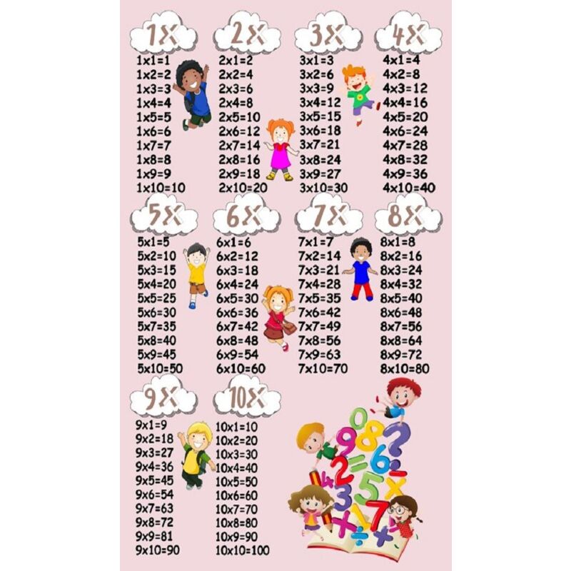 Tapis Table de Multiplication Rose 100x160cm – Qualité supérieure pour Maison, Appartement, Bureau – Style élégant et durable – Confort optimal,
