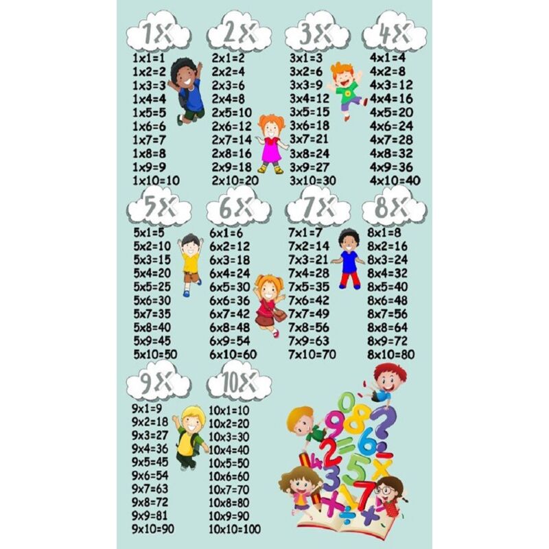 Vendorflair - Tapis Table de Multiplication Vert 100x160cm – Qualité supérieure pour Maison, Appartement, Bureau – Style élégant et durable – Confort